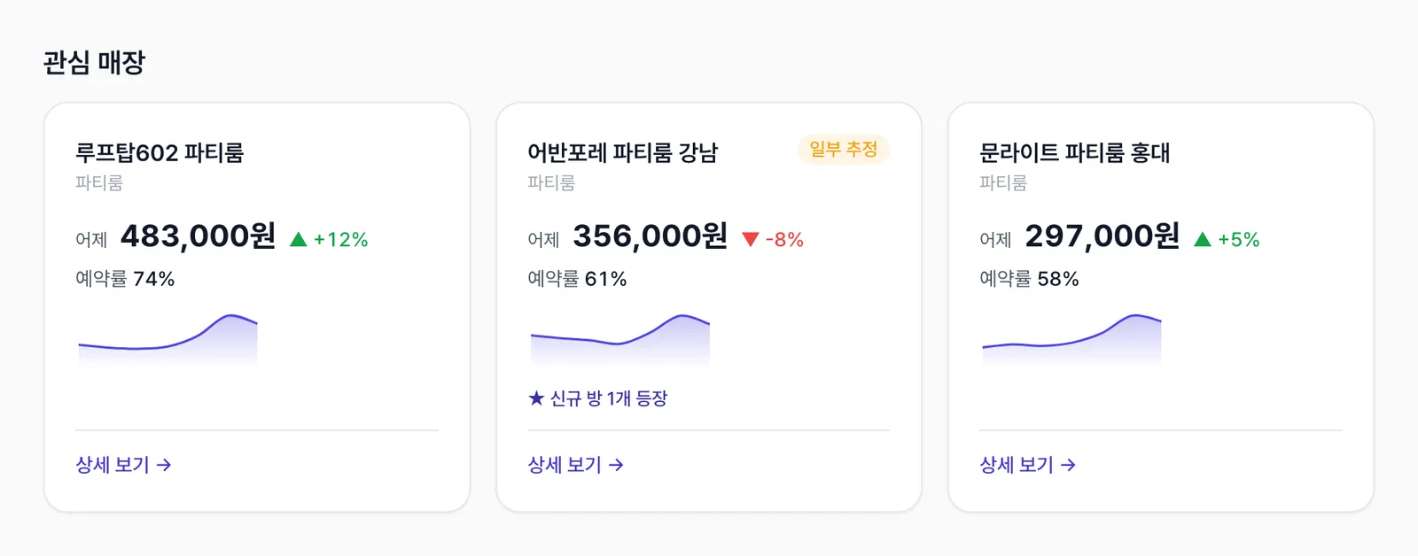 나만봐 대시보드 — 관심 매장 카드 영역